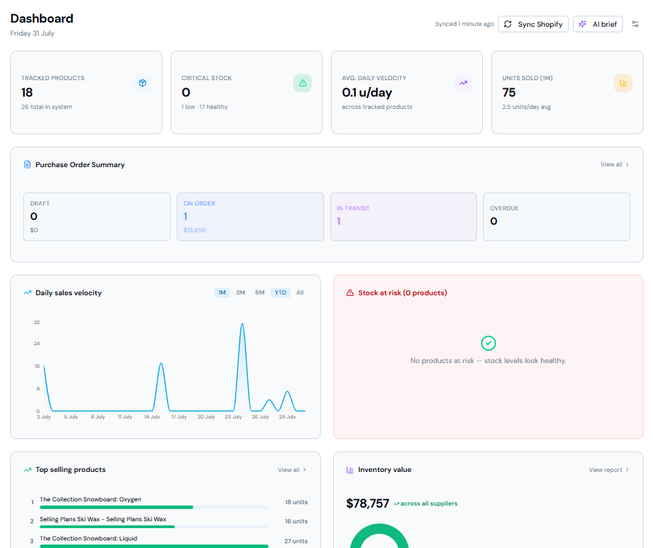 Varu dashboard showing products, stock risk and purchase order summary